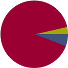 Asset Allocation Rescaled Graph